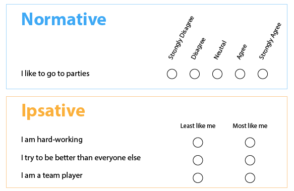 example of normative and ipsative scales